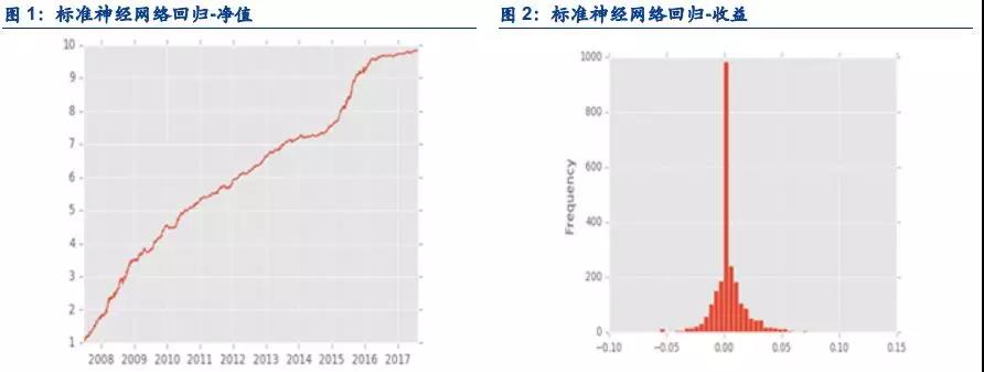機器學(xué)習(xí)應(yīng)用量化投資必須要踩的那些坑