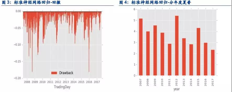 機器學(xué)習(xí)應(yīng)用量化投資必須要踩的坑