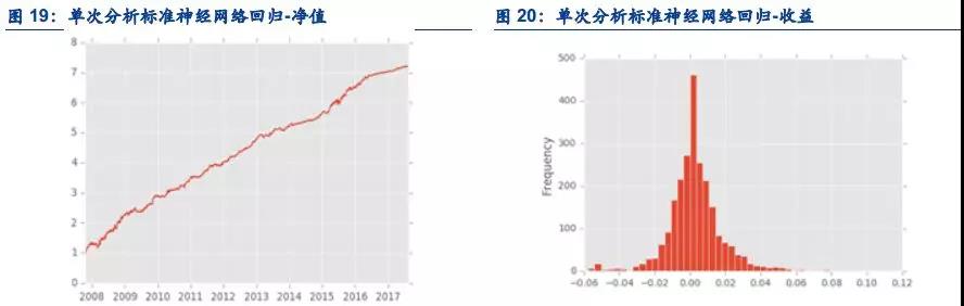 機器學(xué)習(xí)應(yīng)用量化投資必須要踩的坑