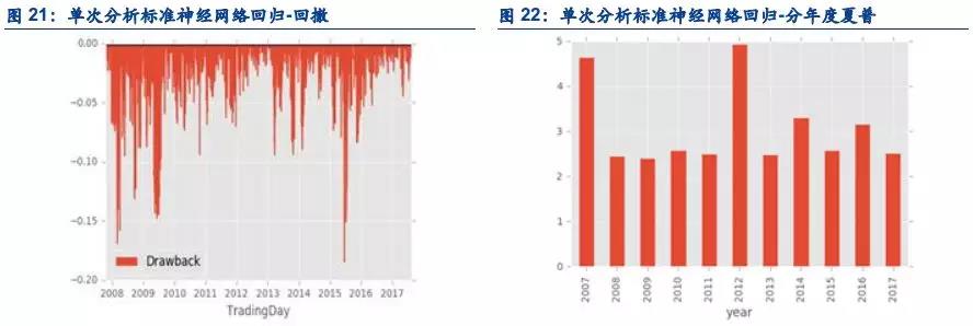機器學(xué)習(xí)應(yīng)用量化投資必須要踩的坑