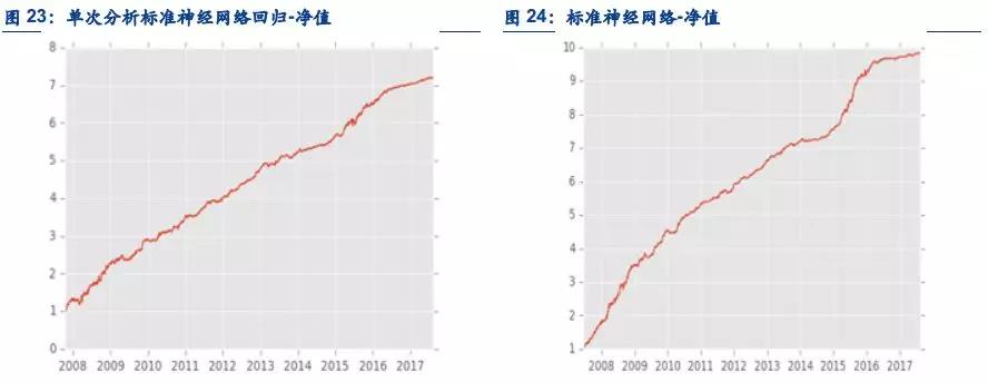 機器學(xué)習(xí)應(yīng)用量化投資必須踩的坑