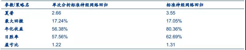 機器學(xué)習(xí)應(yīng)用量化投資必須要踩的坑