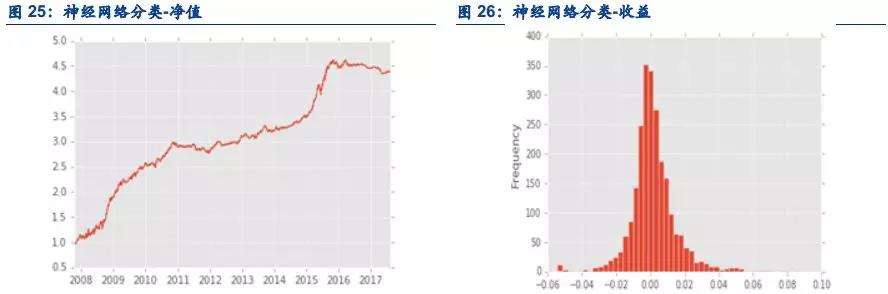 機器學(xué)習(xí)應(yīng)用量化投資必須要踩的坑