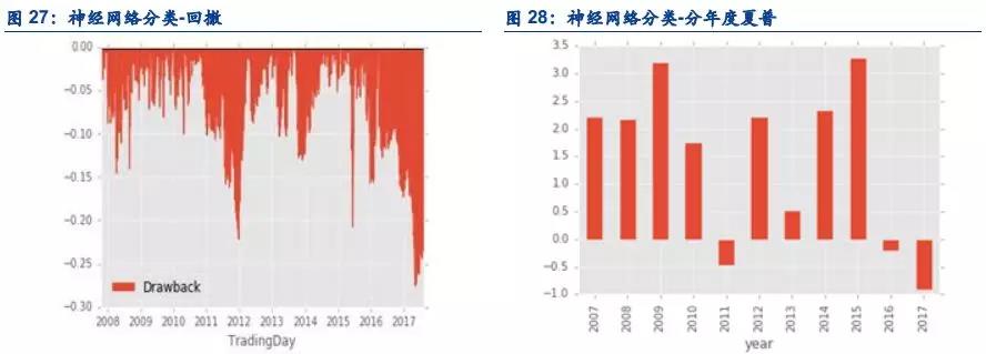 機器學(xué)習(xí)應(yīng)用量化投資必須要踩的坑