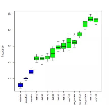 機器學(xué)習(xí)應(yīng)用量化投資必須要踩的坑