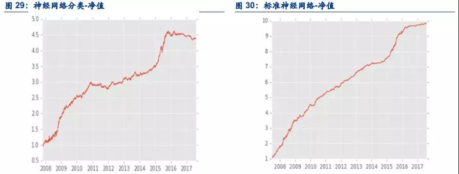 機器學(xué)習(xí)應(yīng)用量化投資必須要踩的坑
