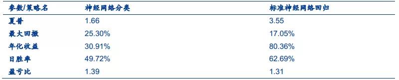 機器學(xué)習(xí)應(yīng)用量化投資必須要踩得坑