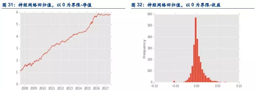 機器學(xué)習(xí)應(yīng)用量化投資必須要踩的坑
