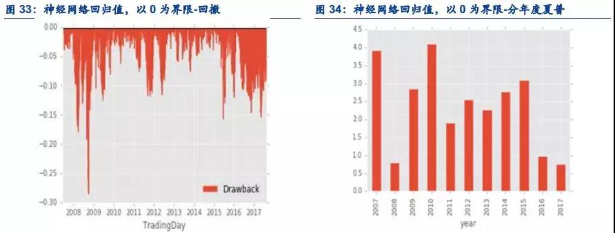 機器學(xué)習(xí)應(yīng)用量化投資必須要踩的坑