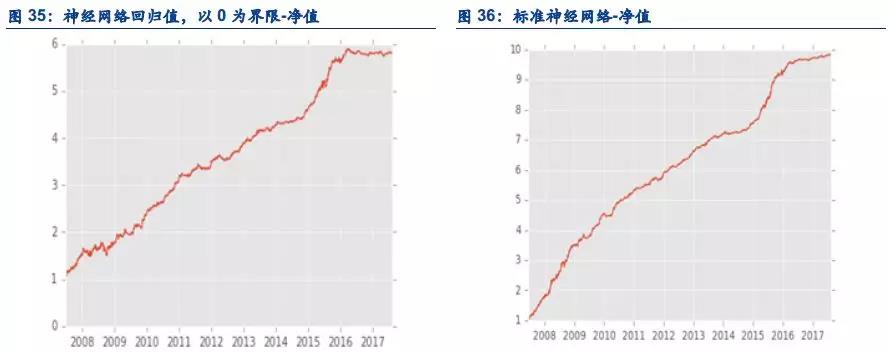 機器學(xué)習(xí)應(yīng)用量化投資必須要踩的坑