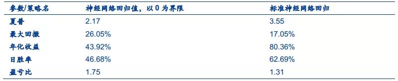 機器學(xué)習(xí)應(yīng)用量化投資必須要踩的坑