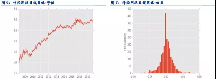 機器學(xué)習(xí)應(yīng)用量化投資必須要踩的坑