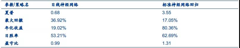 機器學(xué)習(xí)應(yīng)用量化必須要踩的坑