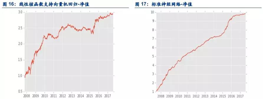 機器學(xué)習(xí)應(yīng)用量化投資必須踩的坑