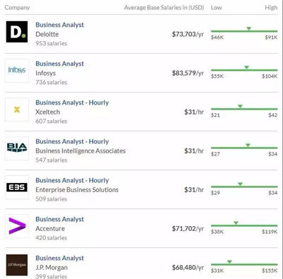 Python金融數(shù)據(jù)分析師