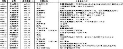 投資框架和思維邏輯