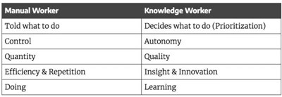 巴菲特工作習(xí)慣