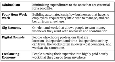 巴菲特工作習(xí)慣