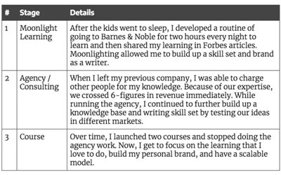 巴菲特工作習(xí)慣