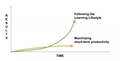 巴菲特生活習(xí)慣