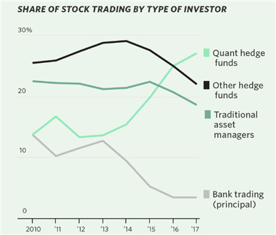 AQF量化投資基金