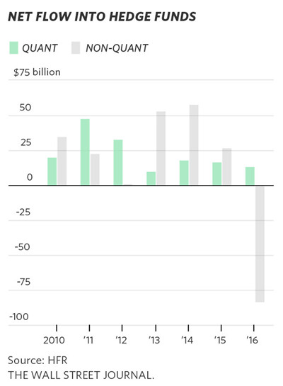 AQF量化投資基金