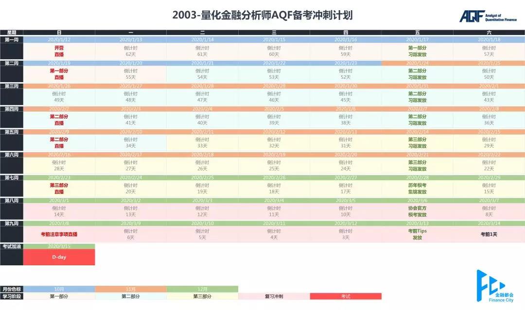 3月量化金融分析師AQF備考沖刺計劃
