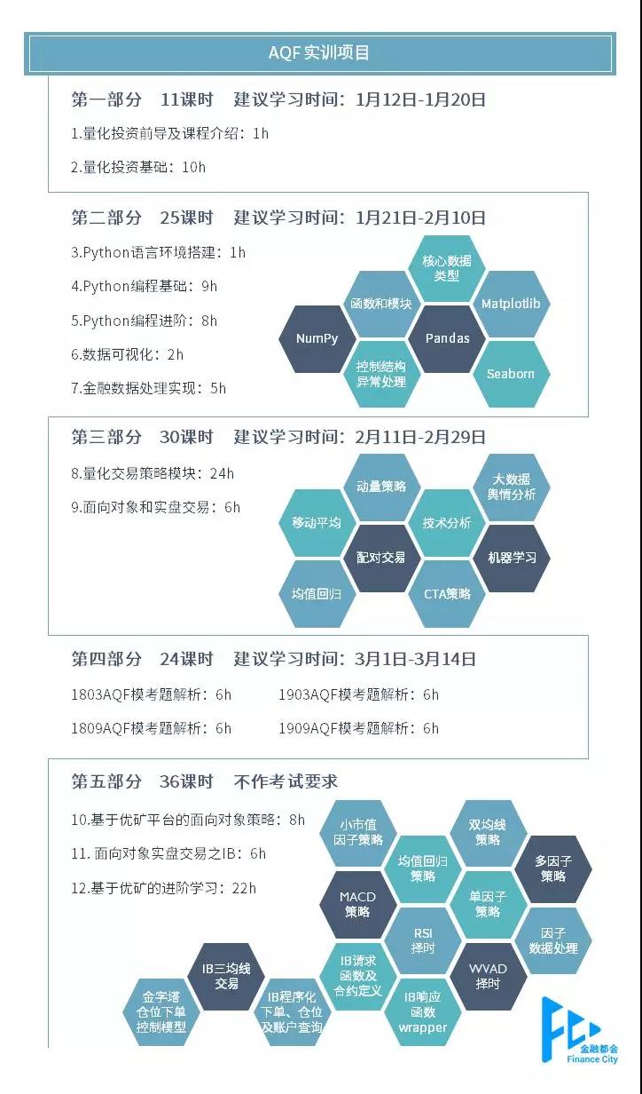 量化金融分析師AQF實訓項目參考復習計劃