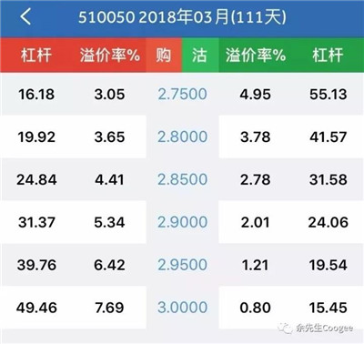 衍生品如何實(shí)現(xiàn)杠桿作用