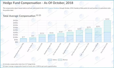 金融男友鄙視鏈