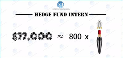 金融男友鄙視圈