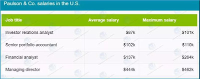 金融男友鄙視圈