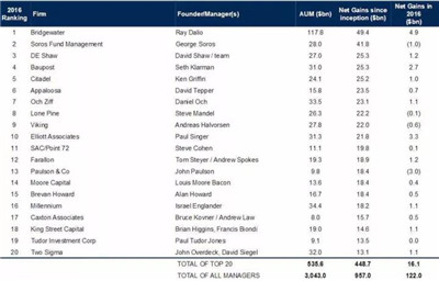 金融男友鄙視圈