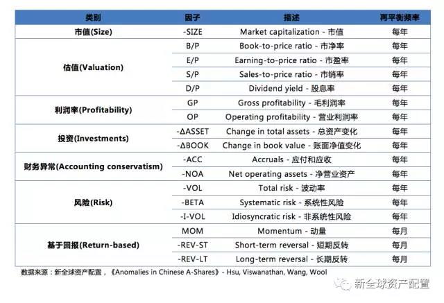 A股能不能做股票量化投資
