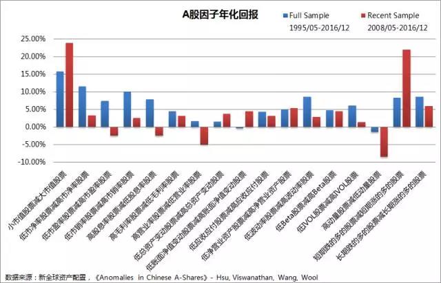A股能不能做股票量化投資