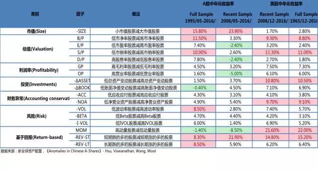 A股能不能做量化投資