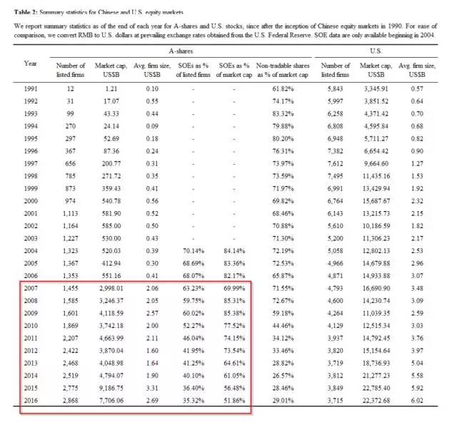 A股能不能做量化投資
