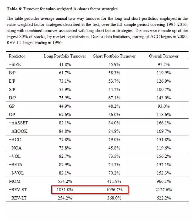 A股能不能做量化投資