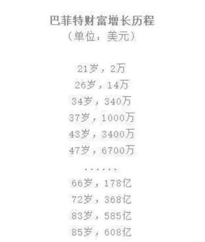 華爾街有名的投資大師