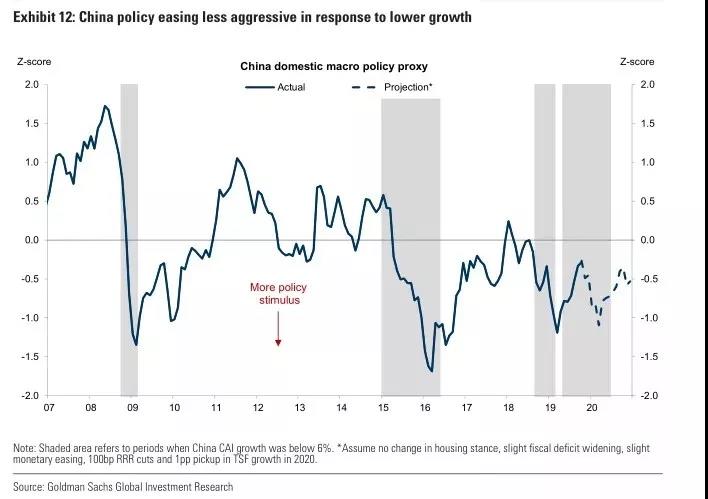 投行2020展望報告