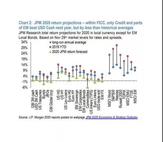 投行2020展望報告