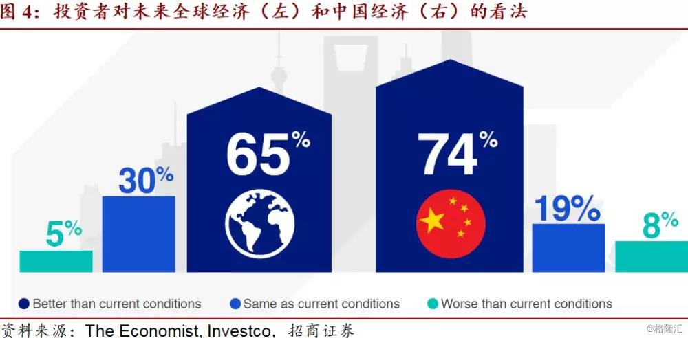 投行2020展望報告