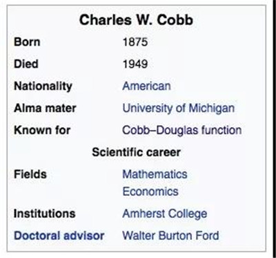 經(jīng)濟(jì)學(xué)家的作品有哪些