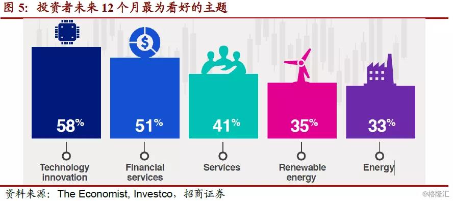 投行2020展望報告