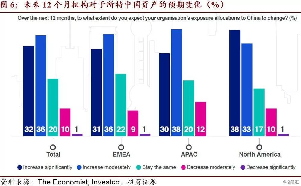 投行2020展望報告