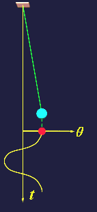數(shù)學(xué)和物理的區(qū)別是什么