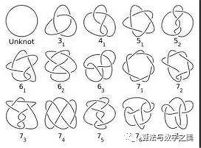 數(shù)學(xué)和物理的區(qū)別是什么