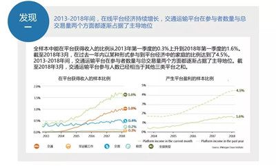 2018年在線平臺(tái)經(jīng)濟(jì)報(bào)告