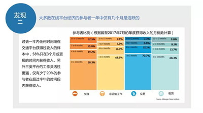 2018年在線平臺(tái)經(jīng)濟(jì)報(bào)告