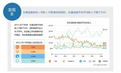 2018年在線平臺(tái)經(jīng)濟(jì)報(bào)告